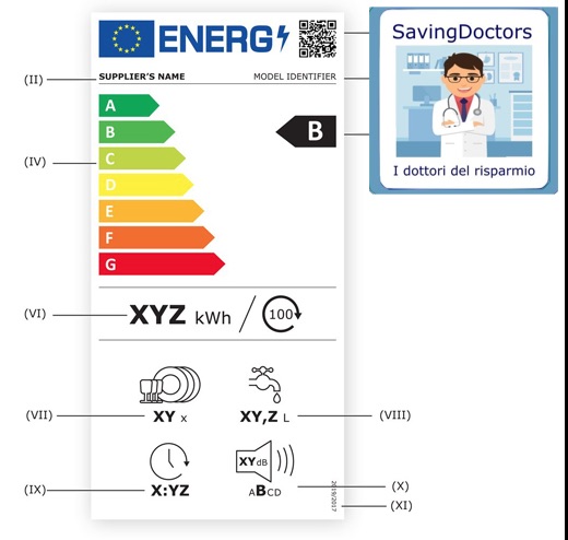 eliminazione degli sprechi di materia ed energia